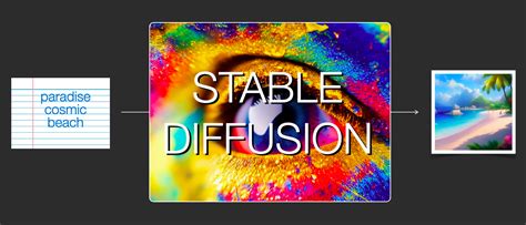 In its defense, Stable Diffusion shares the problem with its . . How to share stable diffusion